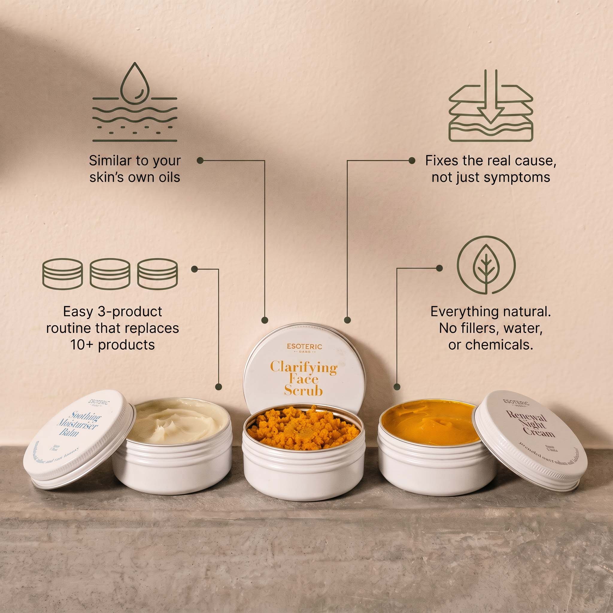 Complete Skin Identical Restoration System